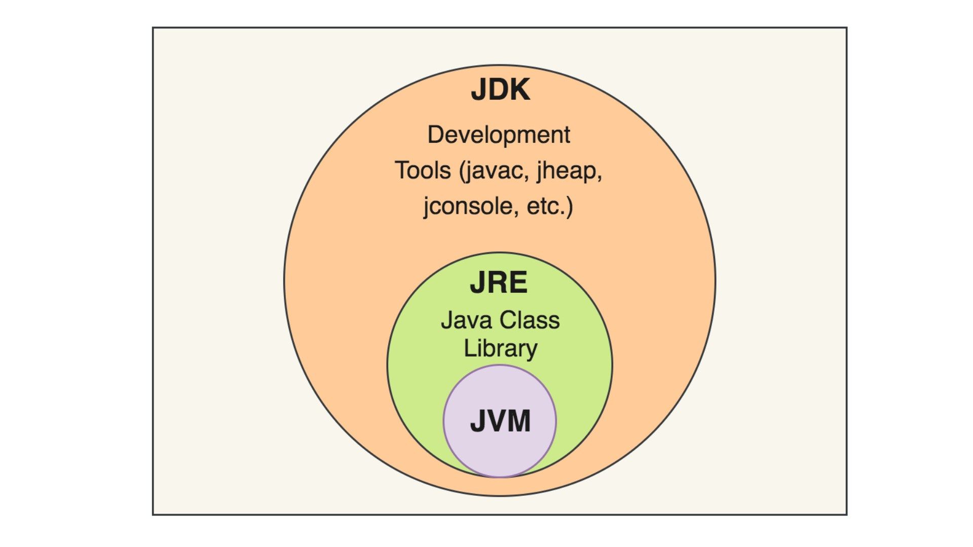 JVM